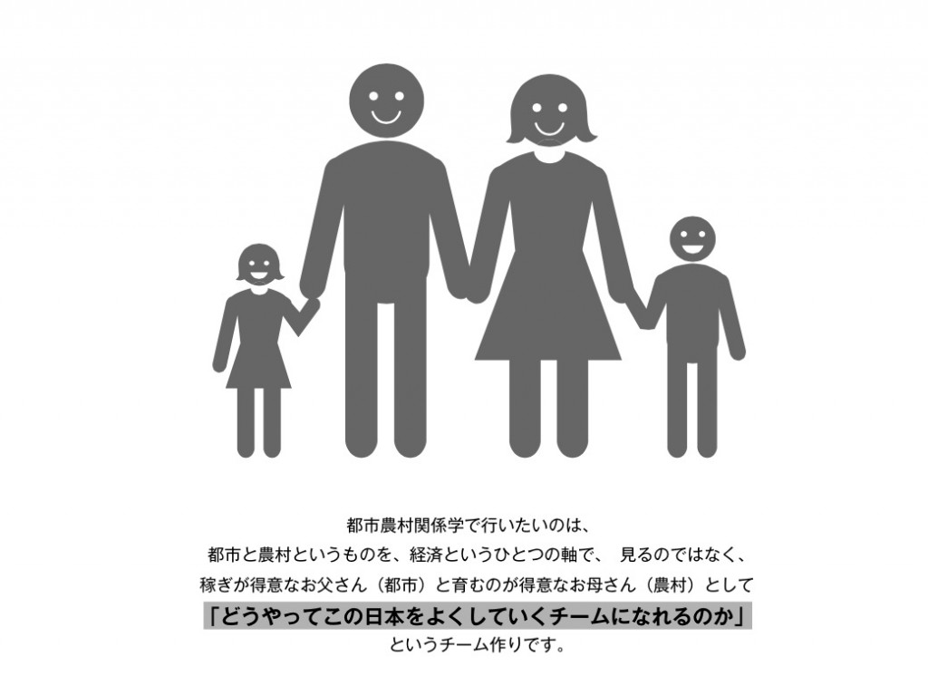 都市農村関係学