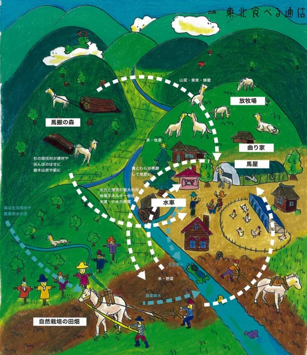 伊勢崎さんの描く岩手県遠野市の循環する里山の暮らし