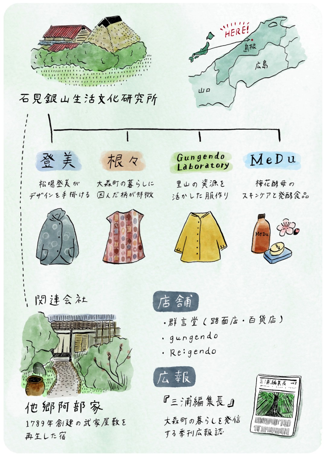群言堂の組織図