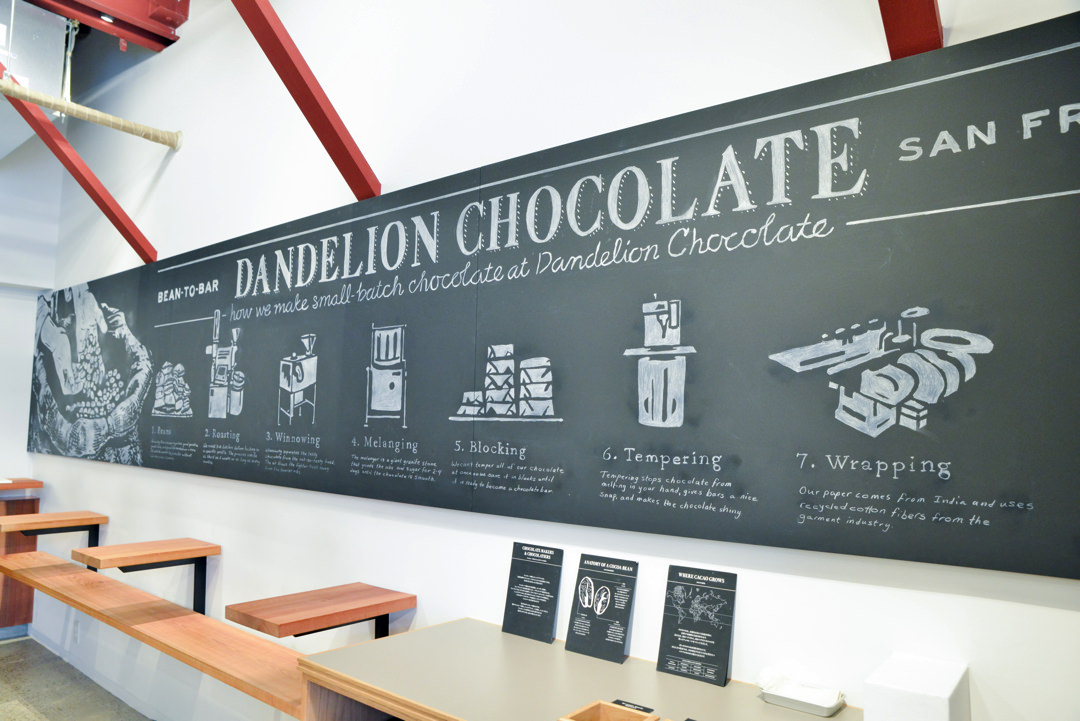 「DANDELION CHOCOLATE（以下、ダンデライオン・チョコレート）」